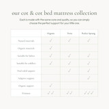 Little Green Sheep Natural Twist Mattress - 60 x 120cm