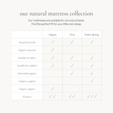 Little Green Sheep Organic Mattress - 70 x 140cm
