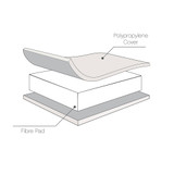 Tutti Bambini Rio Cot Bed with Cot Top Changer & Mattress - White - mattress profile