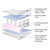 Ickle Bubba All Seasons Premium Pocket Sprung Cot Bed Mattress 140 x 70cm