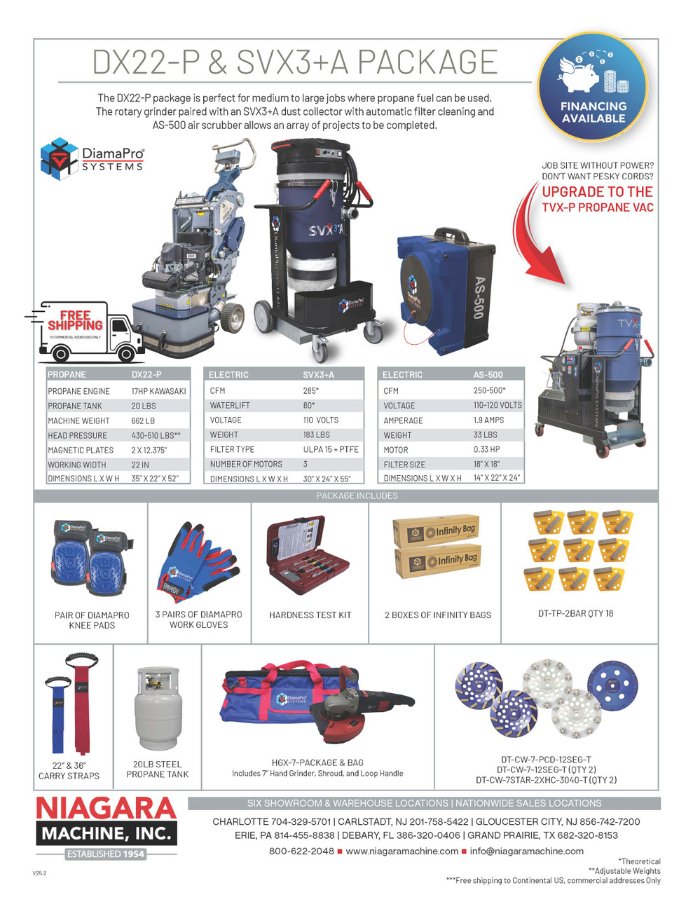 DX22-P & SVX3+A Package - Niagara Machine, Inc Online Store.