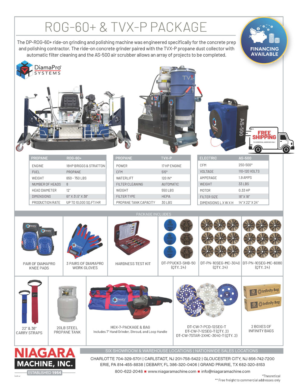 ROG-60+ & TVX-P Package - Niagara Machine, Inc Online Store.