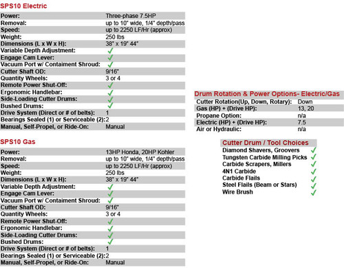 SMITH SPS10 Surface Preparator 