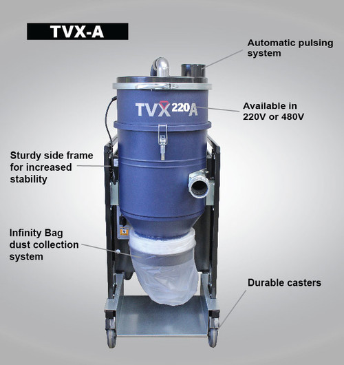 TVX-A Feature call outs