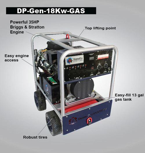 Gas Powered Portable Generator call outs