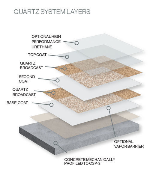 Diama-Quartz System