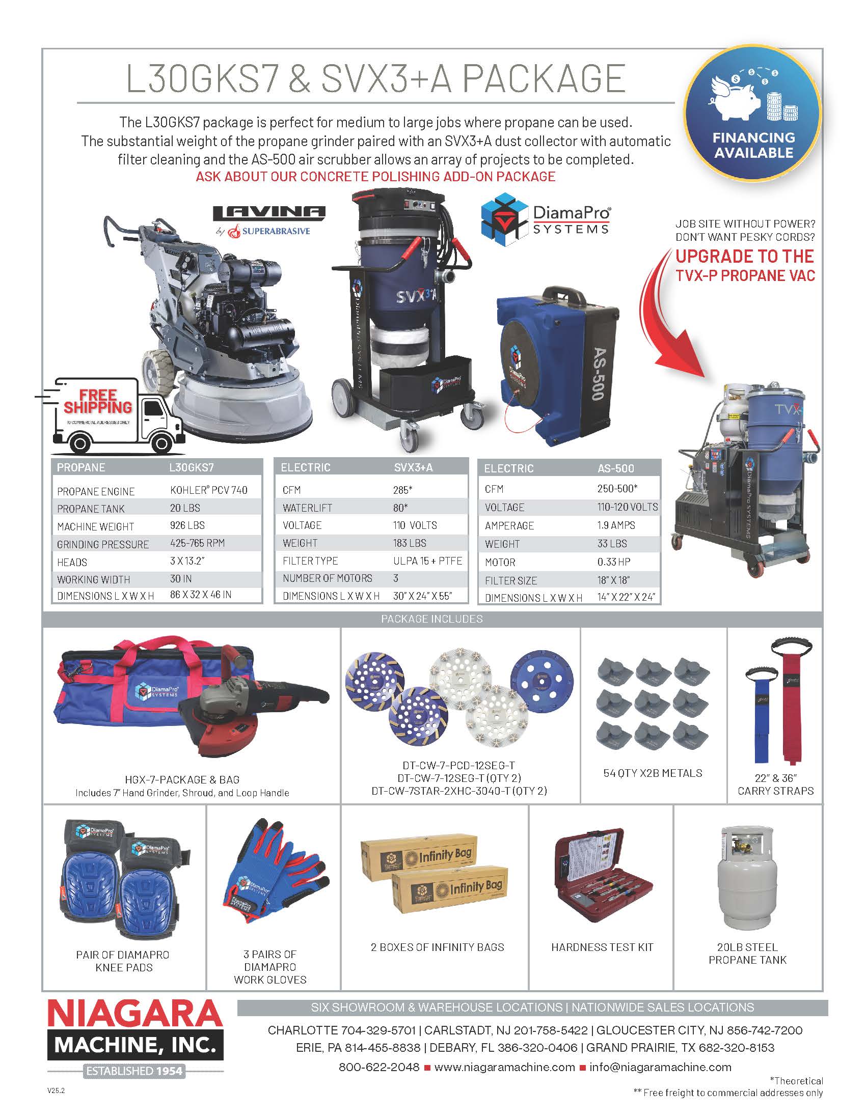 L30GKS7 & SVX3+A Package - Niagara Machine, Inc Online Store.