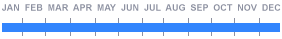 snow crab availability bar chart