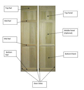 Parts of a Swinging Door - Swinging Cafe Doors