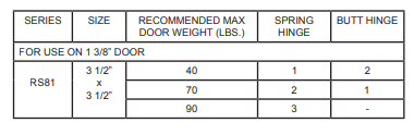 Residental Spring Hinge Info