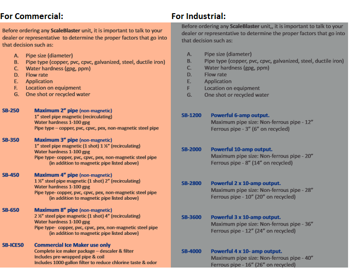 commercial-industial-sizing-chart.png