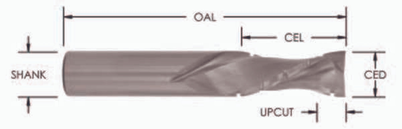 2+2 Compressions with Chipbreakers
