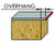 3/8˝ x 1/2˝ Overhang Flush Trim Carbide Tipped Router Bit 1/8 Overhang