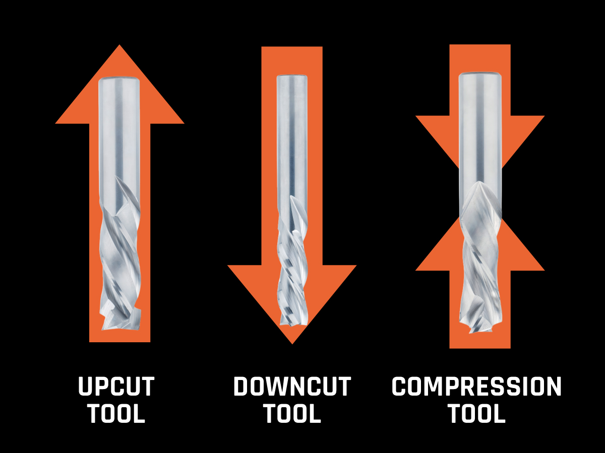 Up-Cut vs. Down-Cut: Which Spiral Bit Does Your Project Need?