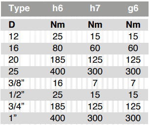 hydro-grip-g3-hsk-63f-tolerances.jpg