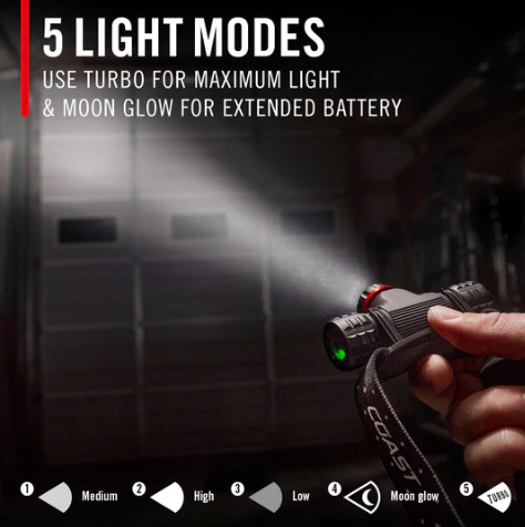 XPH30R Rechargeable 1000Lumen Head Torch