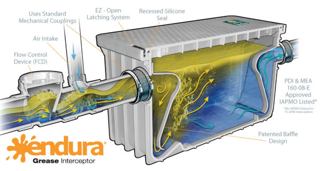 Canplas Endura Grease Trap / Interceptor - 35GPM (4" Connection)