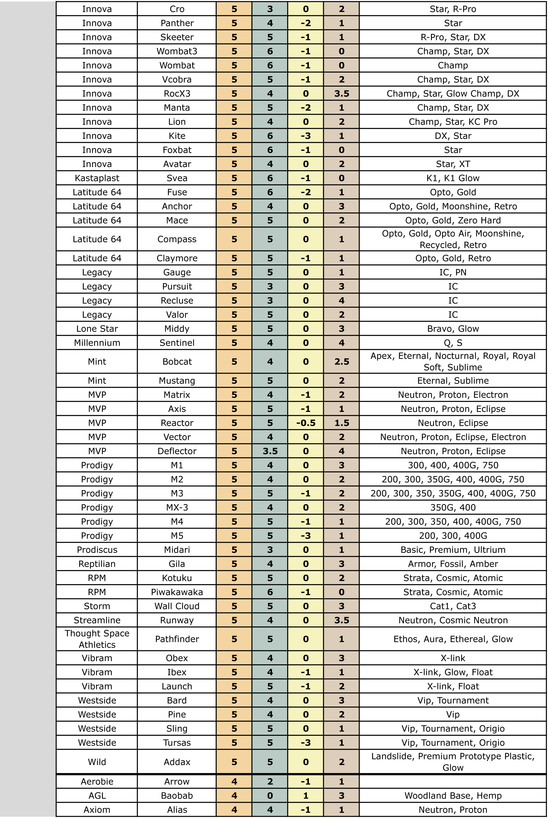 disccomparisonchart-3-10.jpg