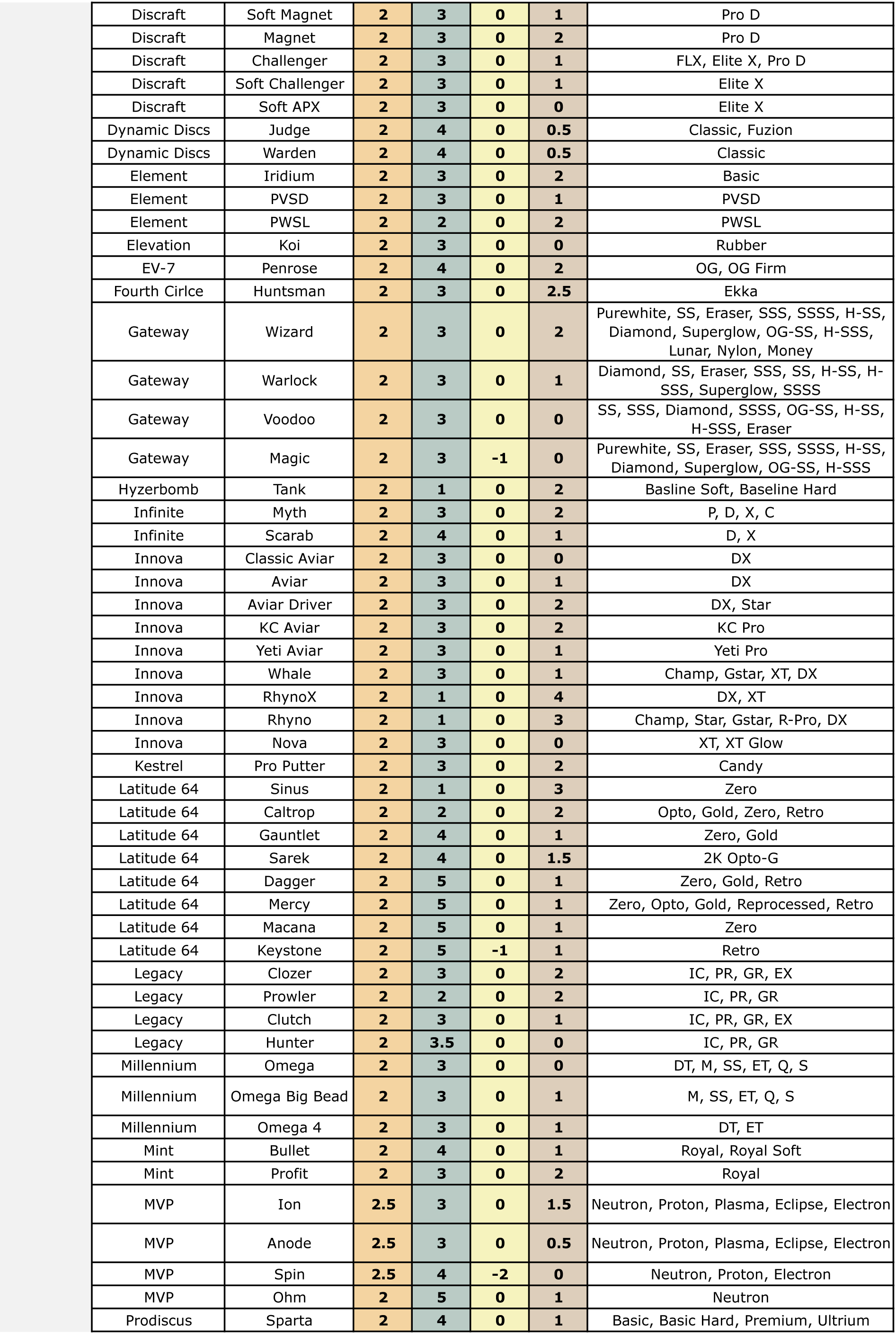 disccomparisonchart-3-14.jpg