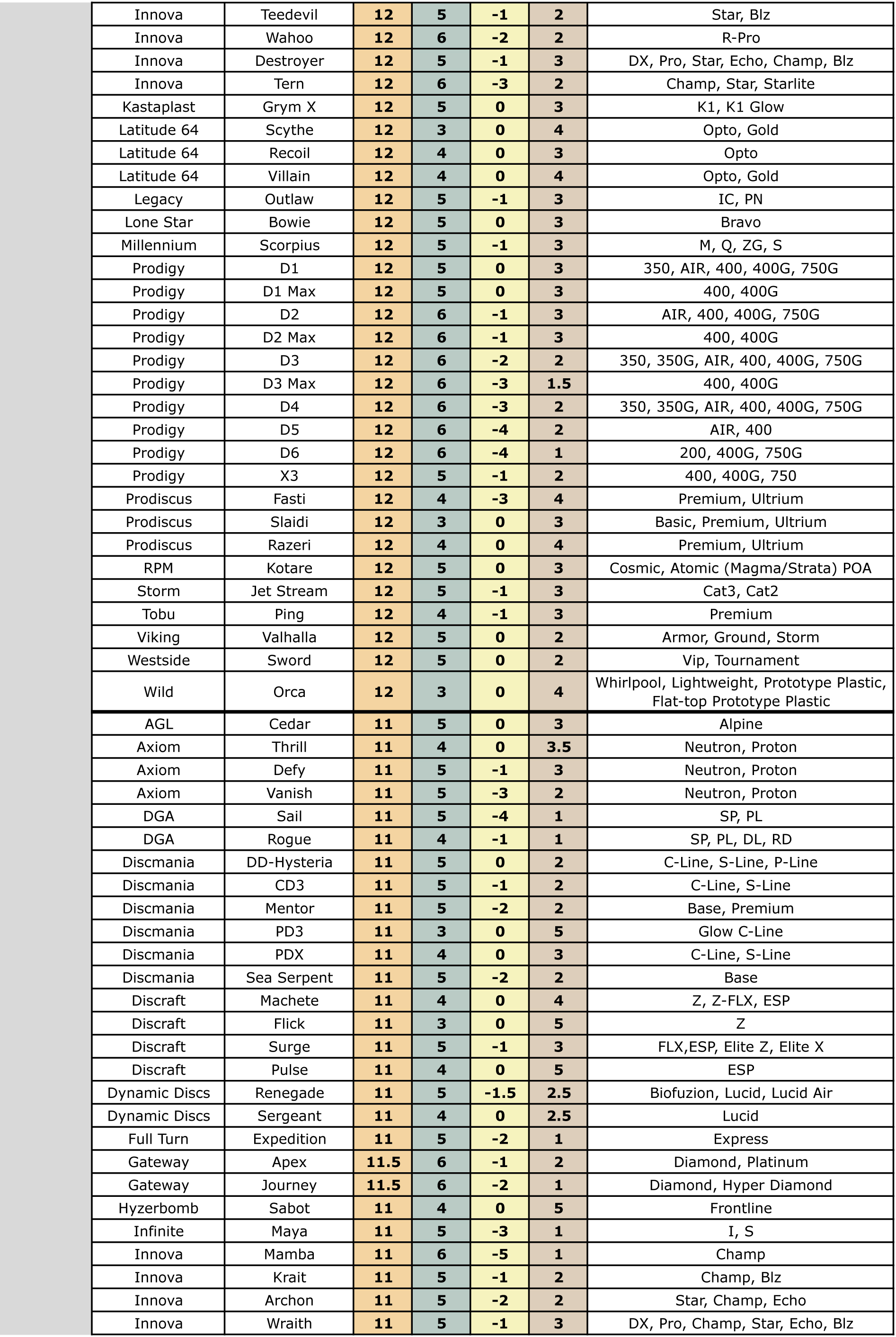 What are Mini Disc Golf Discs Used For - A Thorough Guide