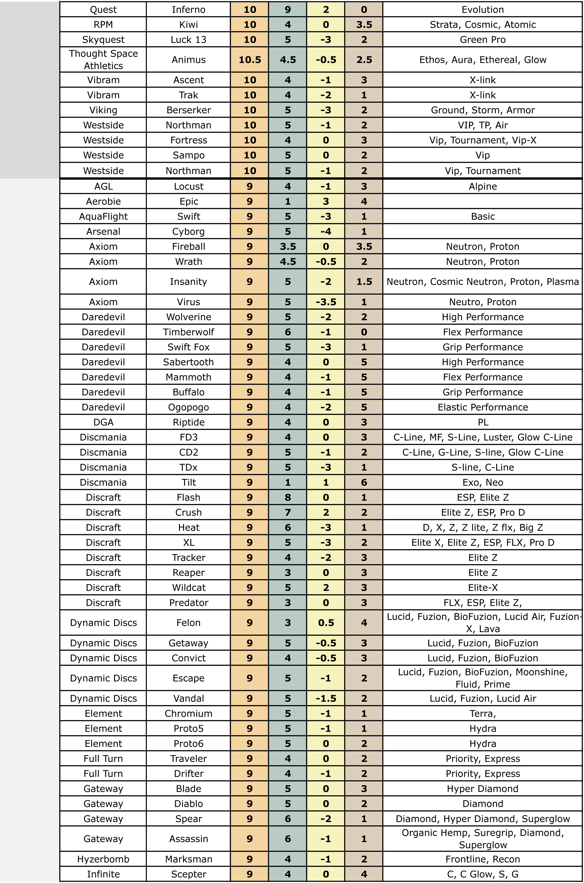 disccomparisonchart-3-5.jpg