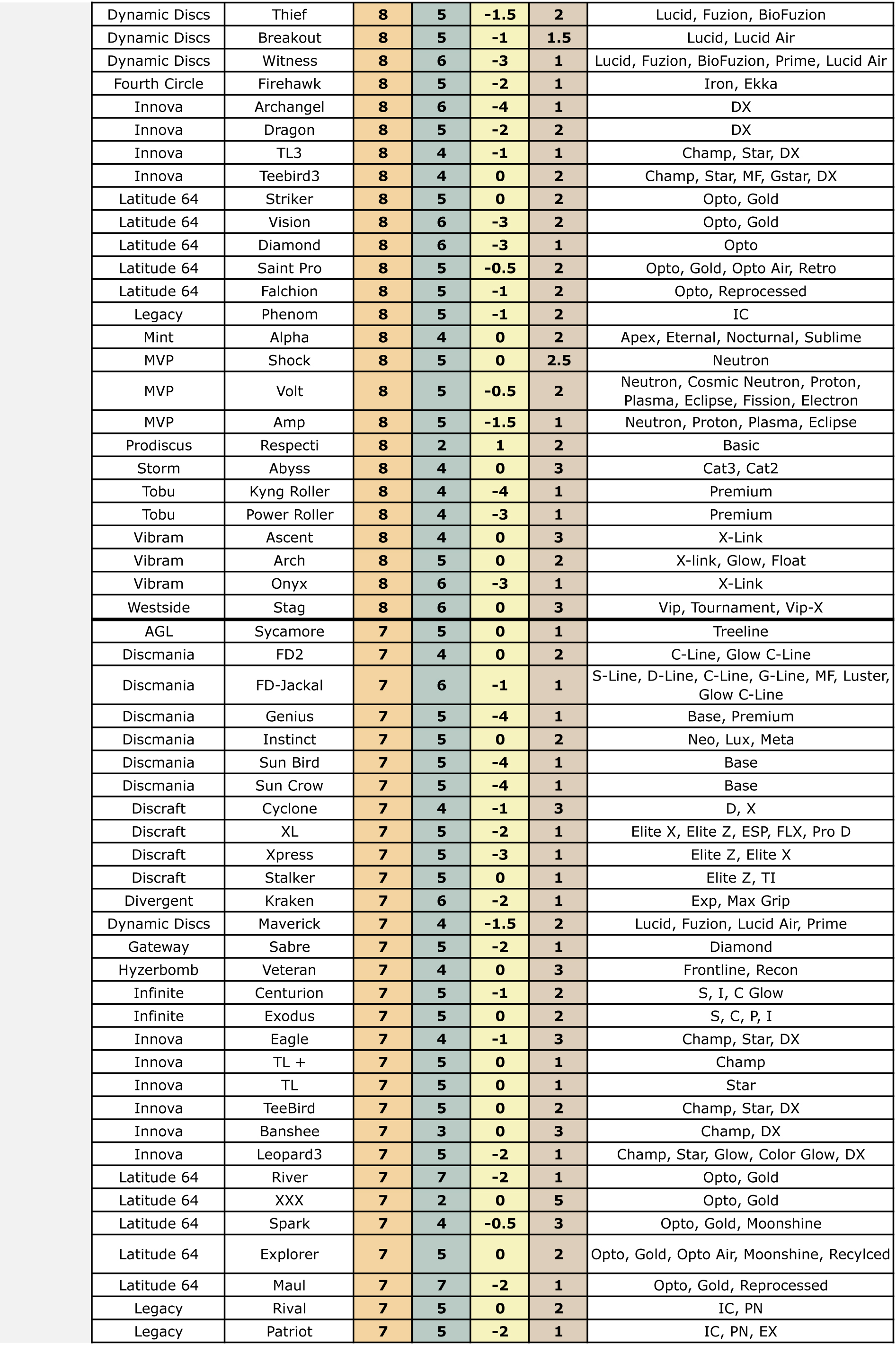 disccomparisonchart-3-7.jpg