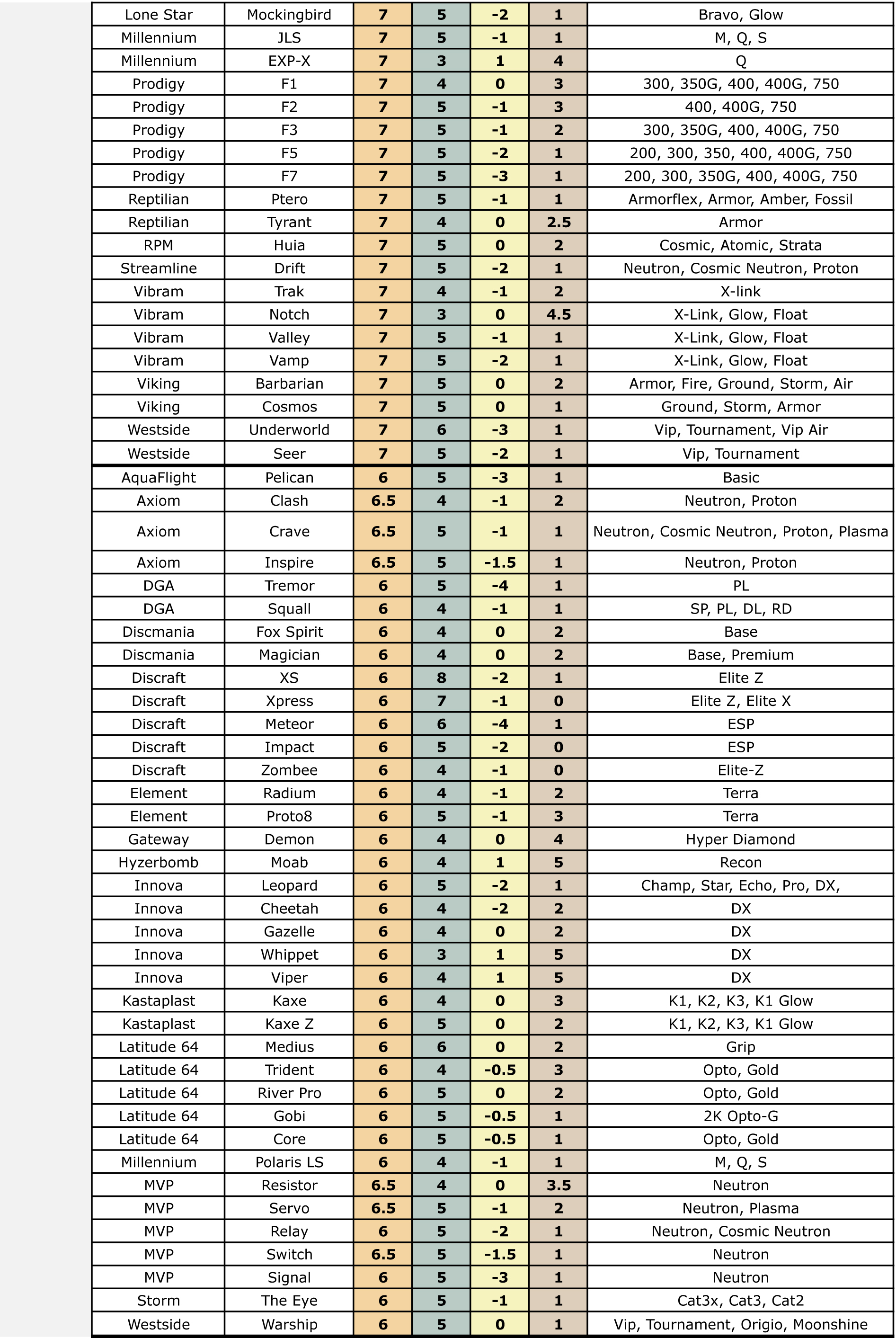 disccomparisonchart-3-8.jpg