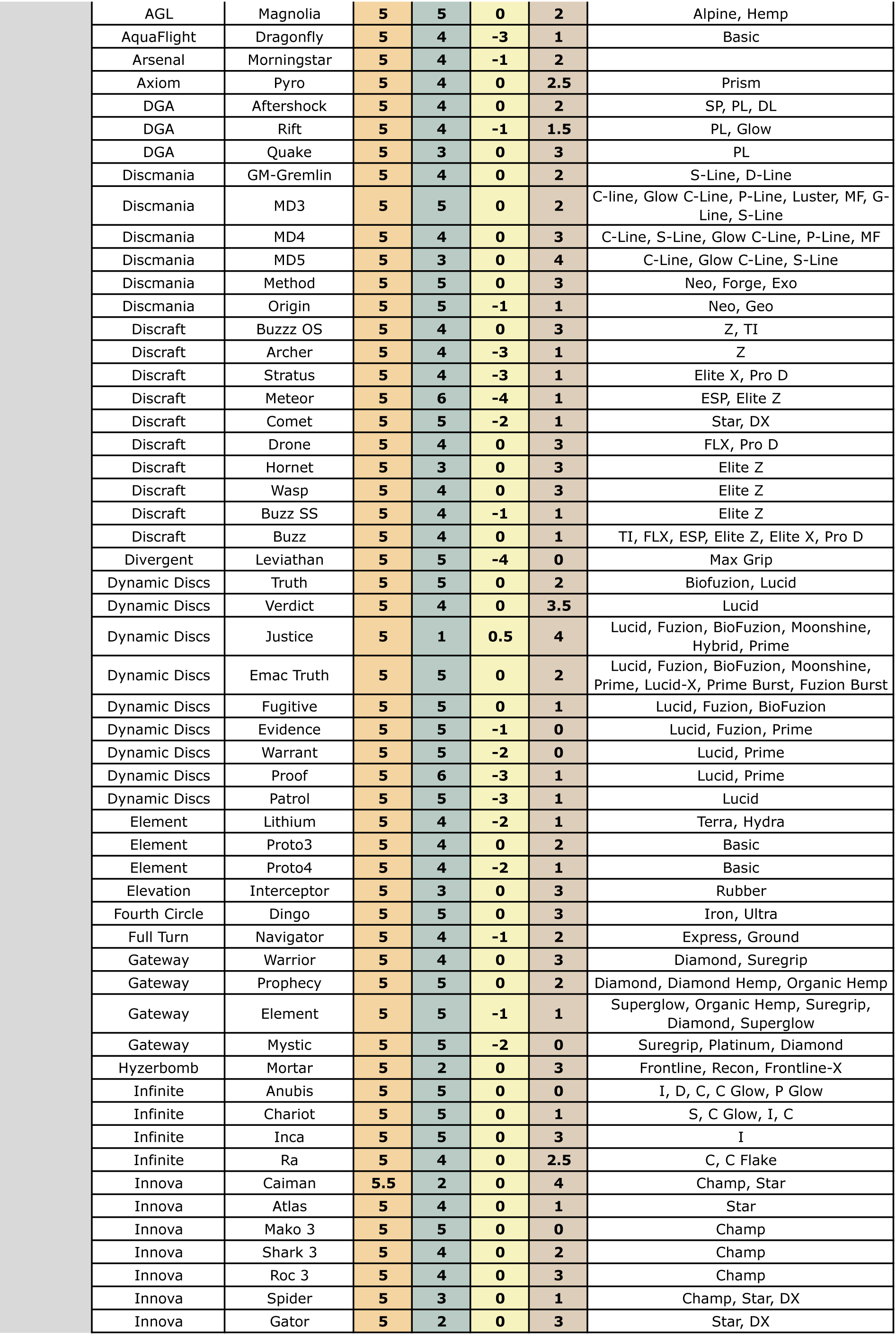 disccomparisonchart 3 9