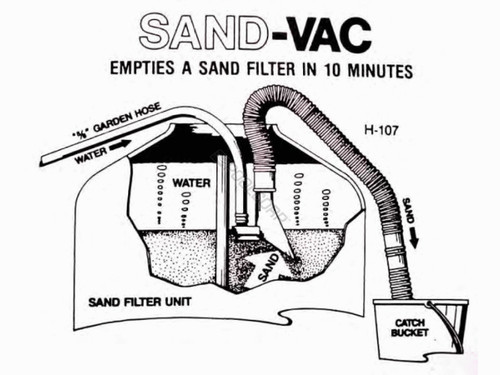 30Psi 5/8" Diameter Sand Vac System 30Psi 5/8" Diameter Sand Vac System