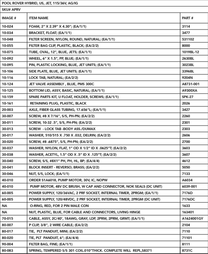 aquabot-pool-rover-hybrid-parts-table-new.png