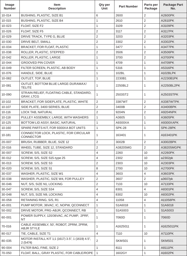 aquabot-pool-rover-junior-parts-table.png