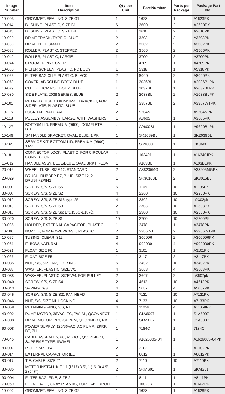 aquabot-supreme-parts-table.png