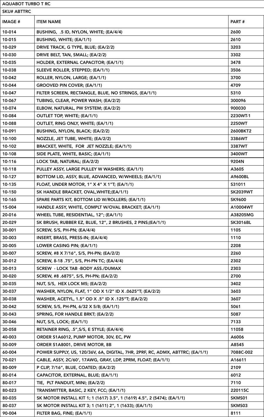 aquabot-turbo-t-parts-table.png