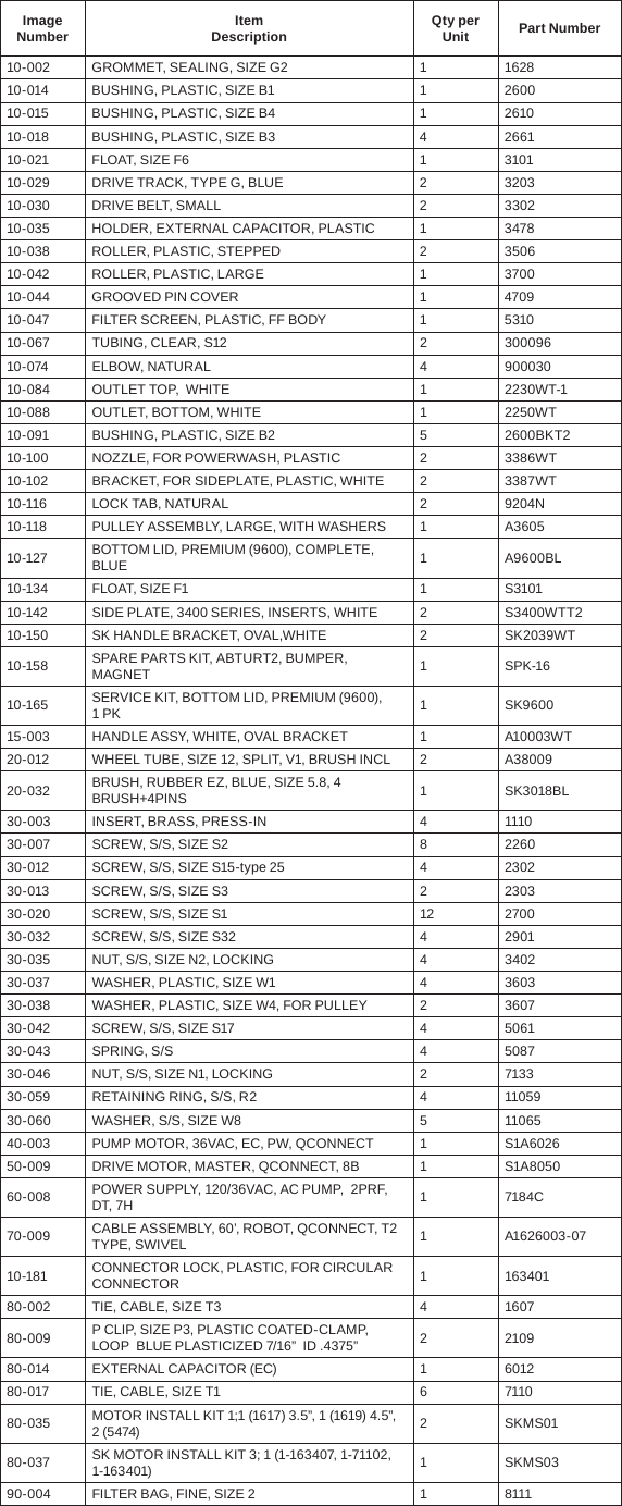 Aquabot Turbo T Plus Parts Table