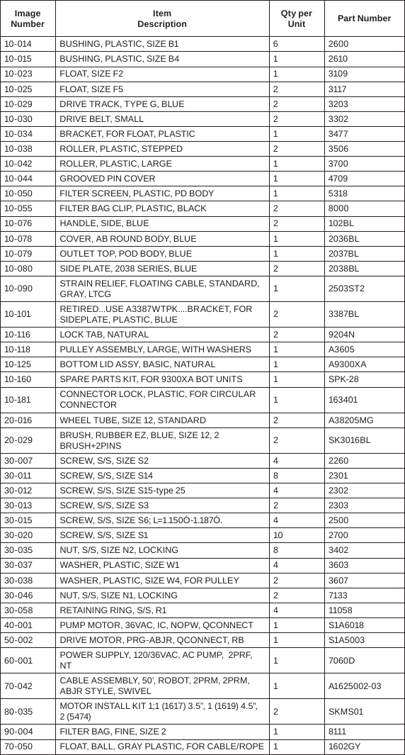 Aquabot Xtreme Parts Table