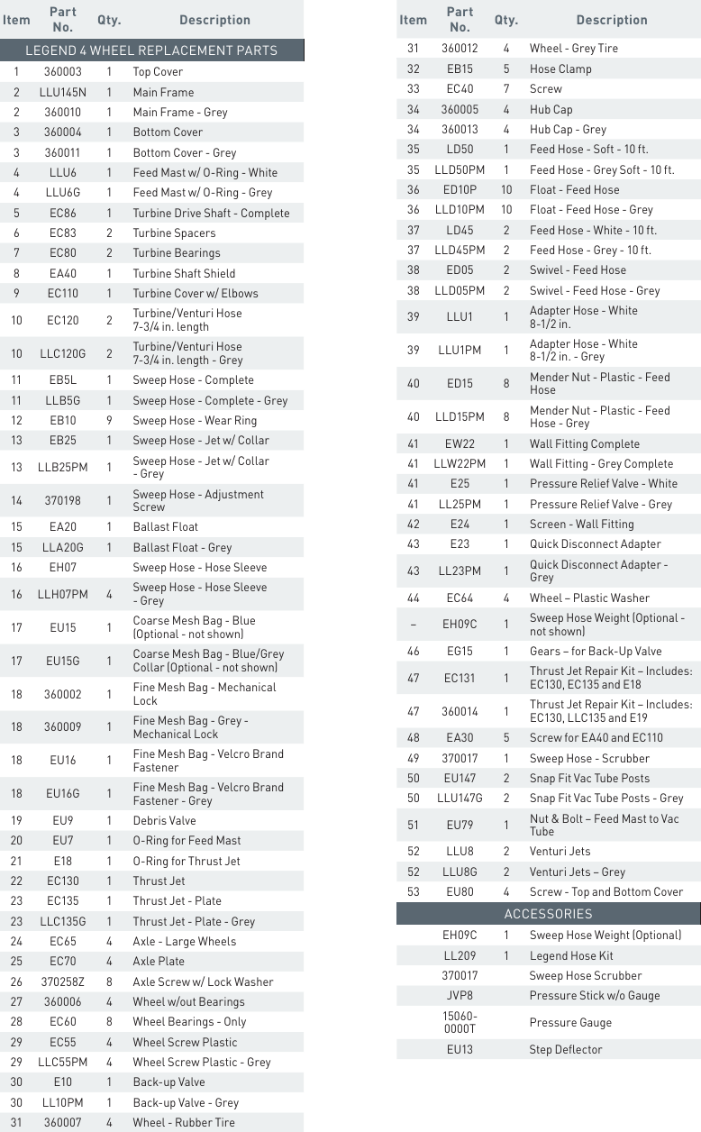 Kreepy Krauly Legend Parts Table