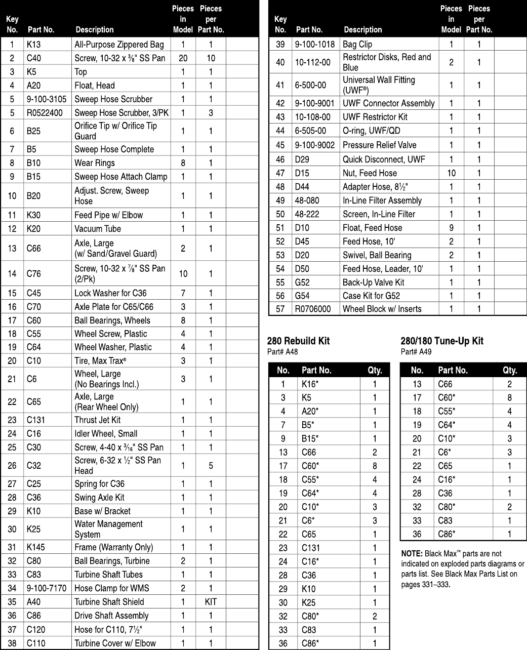 Polaris 280 Parts Table