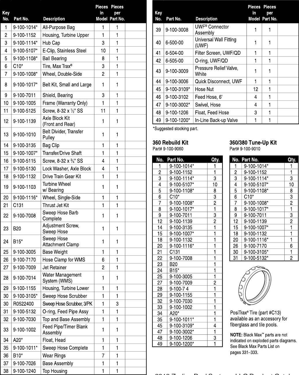 Polaris 360 Parts Table