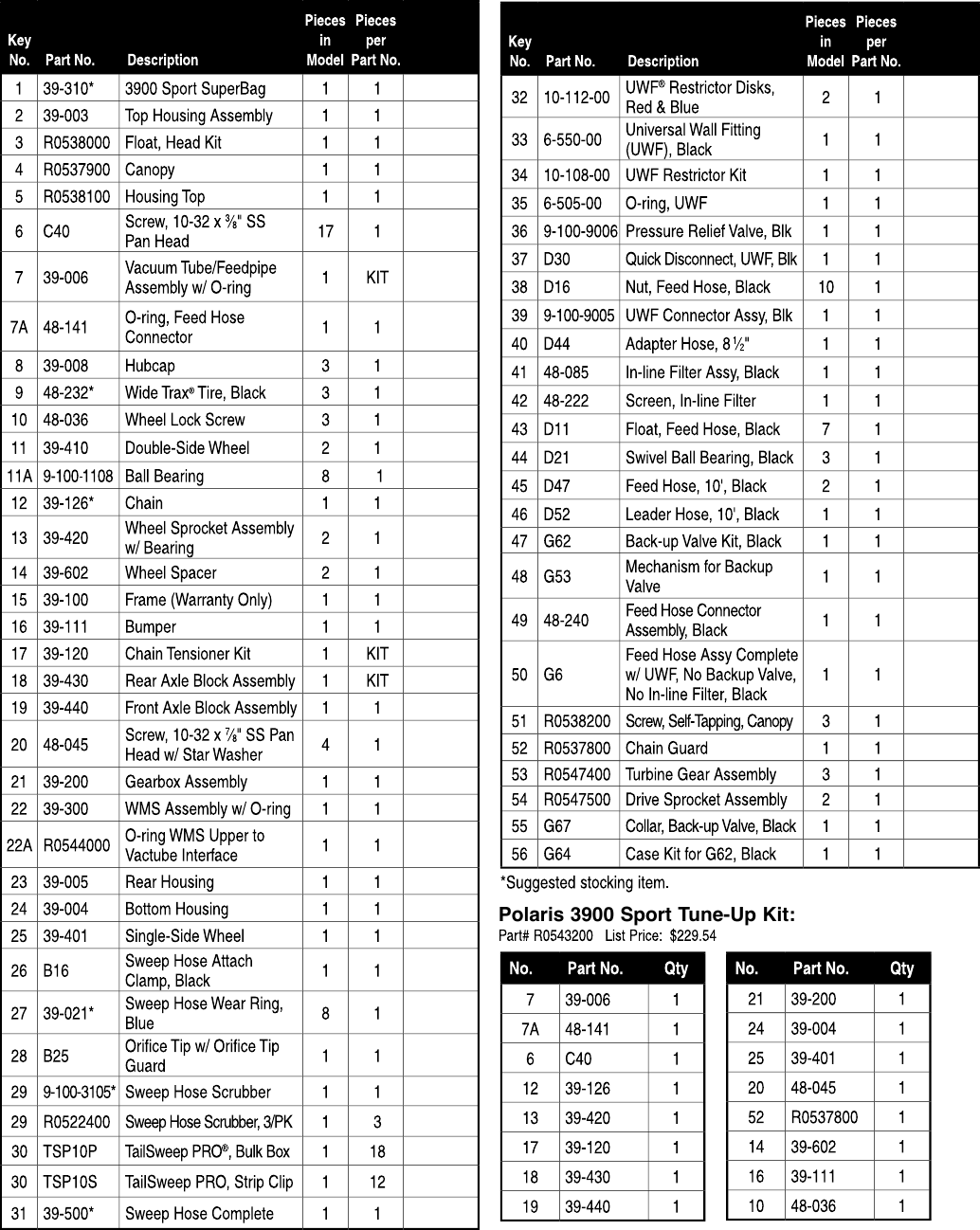 Polaris 3900 Sport Parts Table