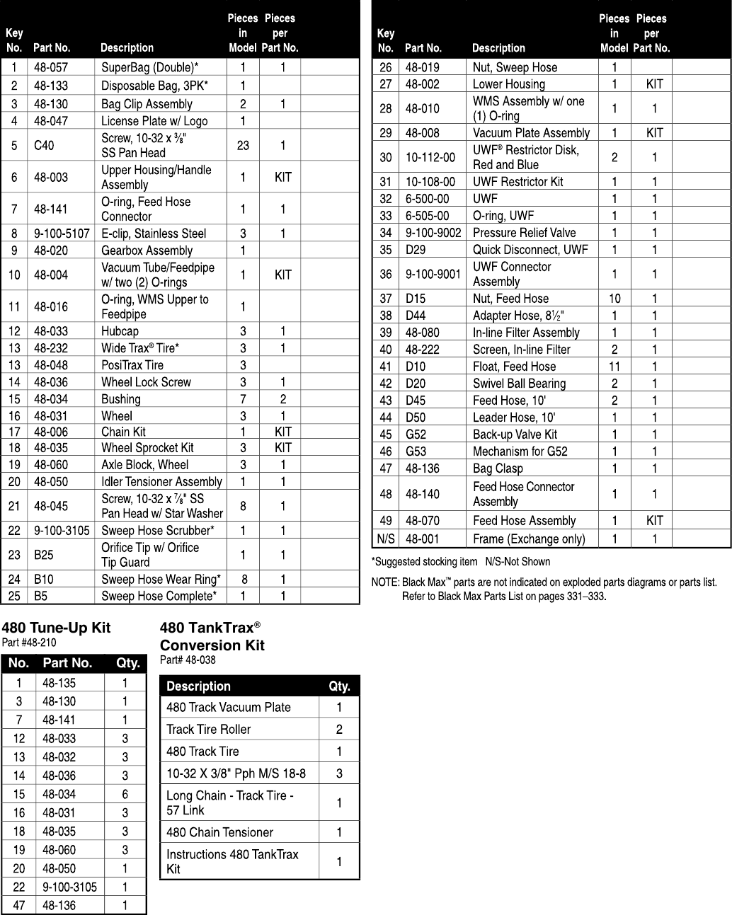 Polaris 480 Pro Parts Table