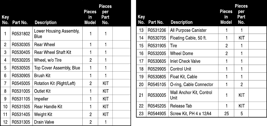 Polaris 9100 Sport Parts Table