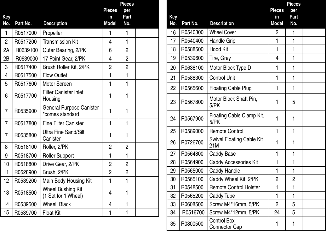 Polaris 9550 Sport Parts Table