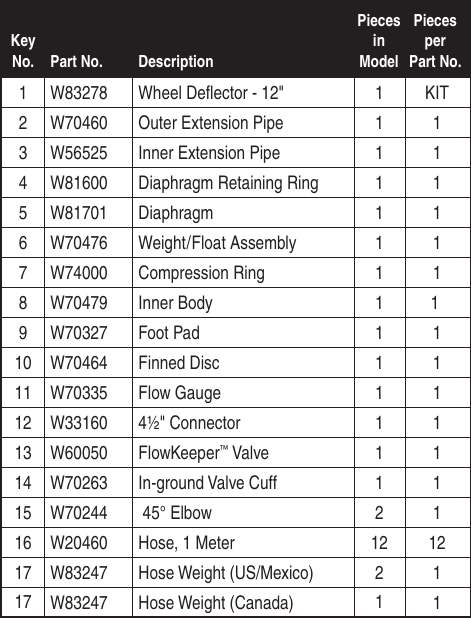 Zodiac G2 Parts Table