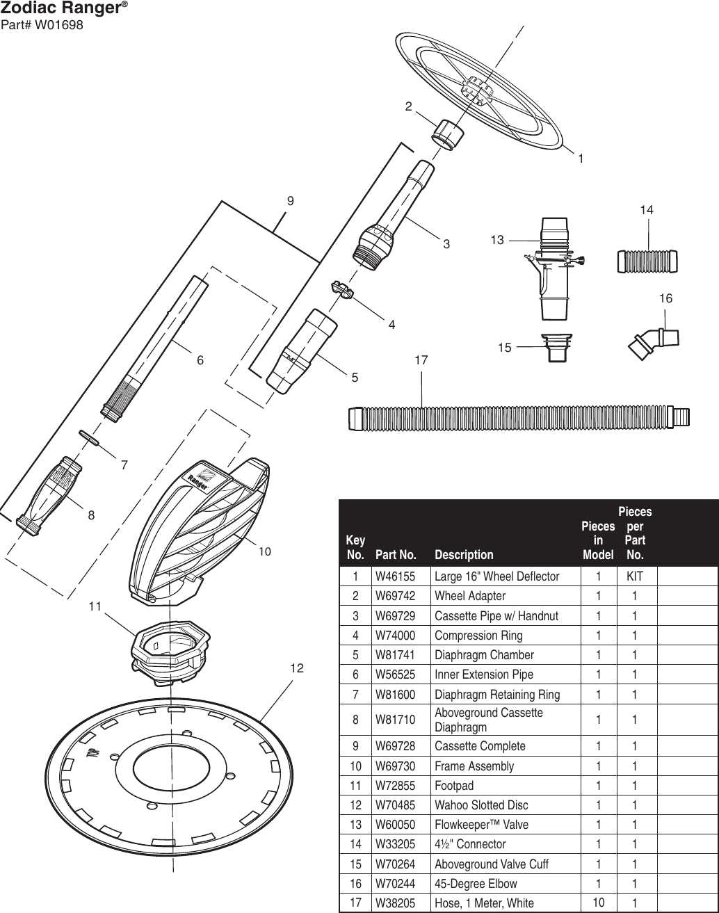 Zodiac Ranger Parts