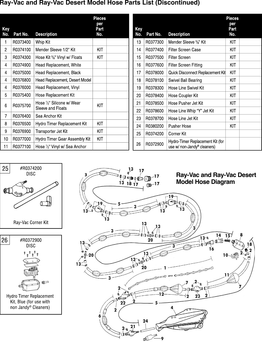 Ray-Vac/DM Parts