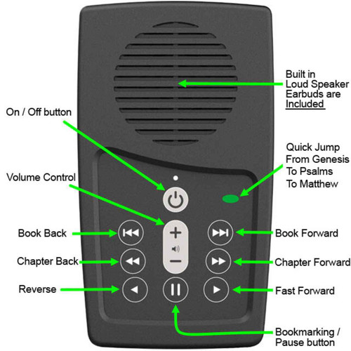 Button diagram view, KJV Bible Audiobook Player by Dan Wagner, Old and New Testament