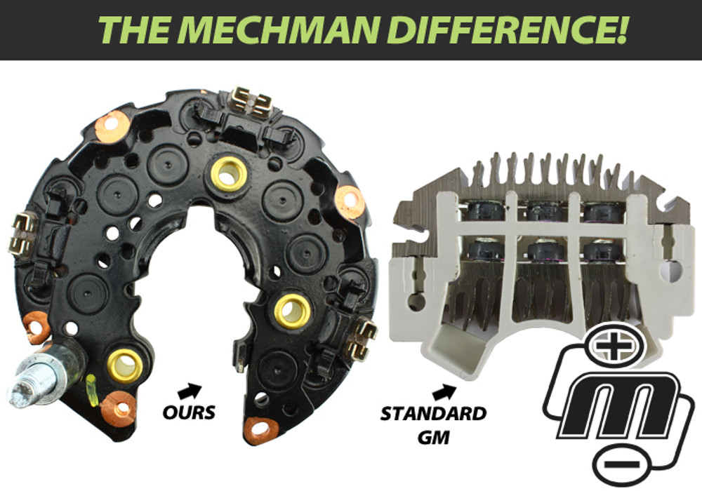 Rectifiers. Ours vs. Theirs Mechman Alternators