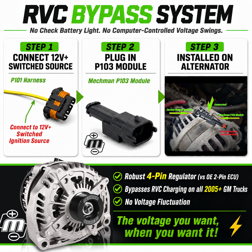 High output 370 amp alternator for 14-18 GM Silverado Sierra