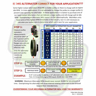 Protecting your alternator from overspinning 