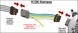 E Series 370 amp Red Billet 96-04 GM Truck *** BSTOCK *** IS-B8206370RD-BSTOCK mechman-bstock